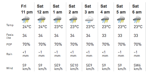 Toronto weather meteor