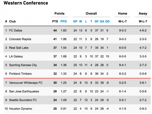 Image: MLSsoccer.com