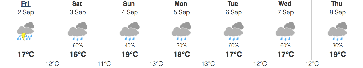 Image: Environment Canada