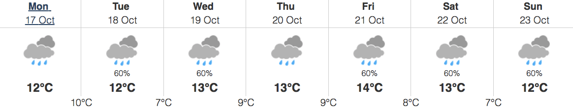 Image: Environment Canada