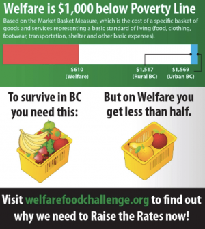 Image: Welfare Food Challenge
