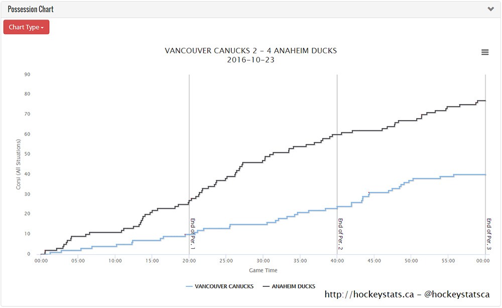 hockeystats.ca