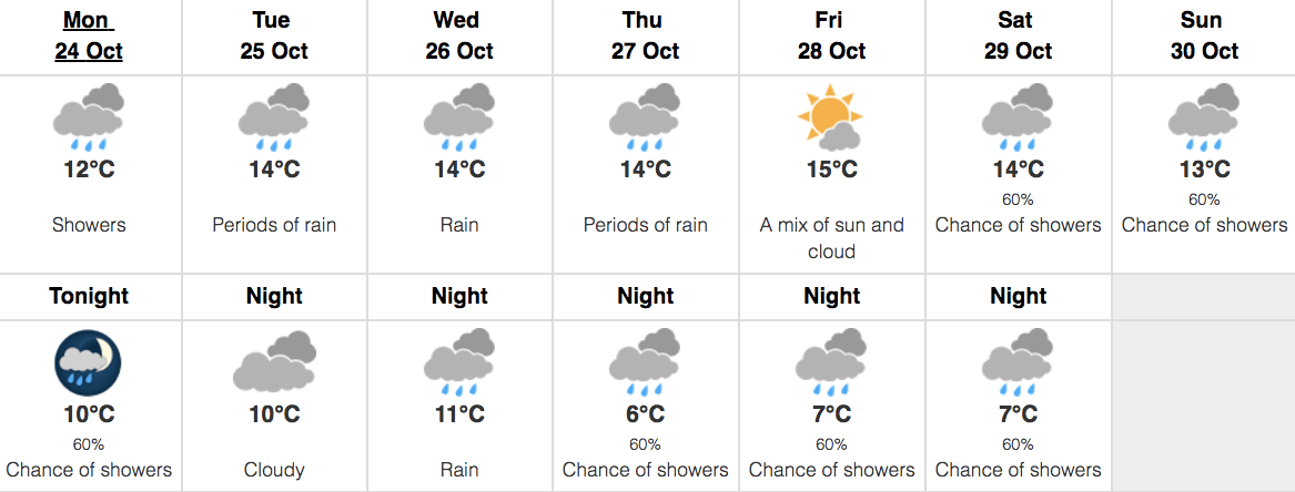 Image: Environment Canada