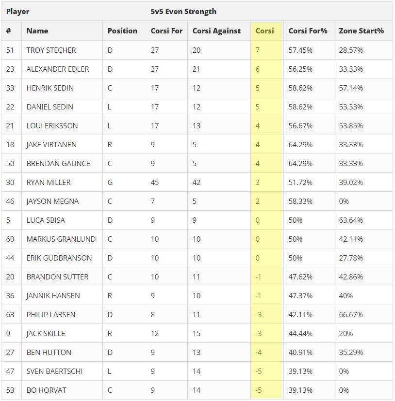 hockeystats.ca