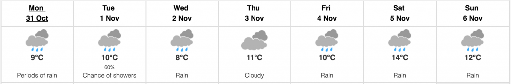 Squamish weather October 31