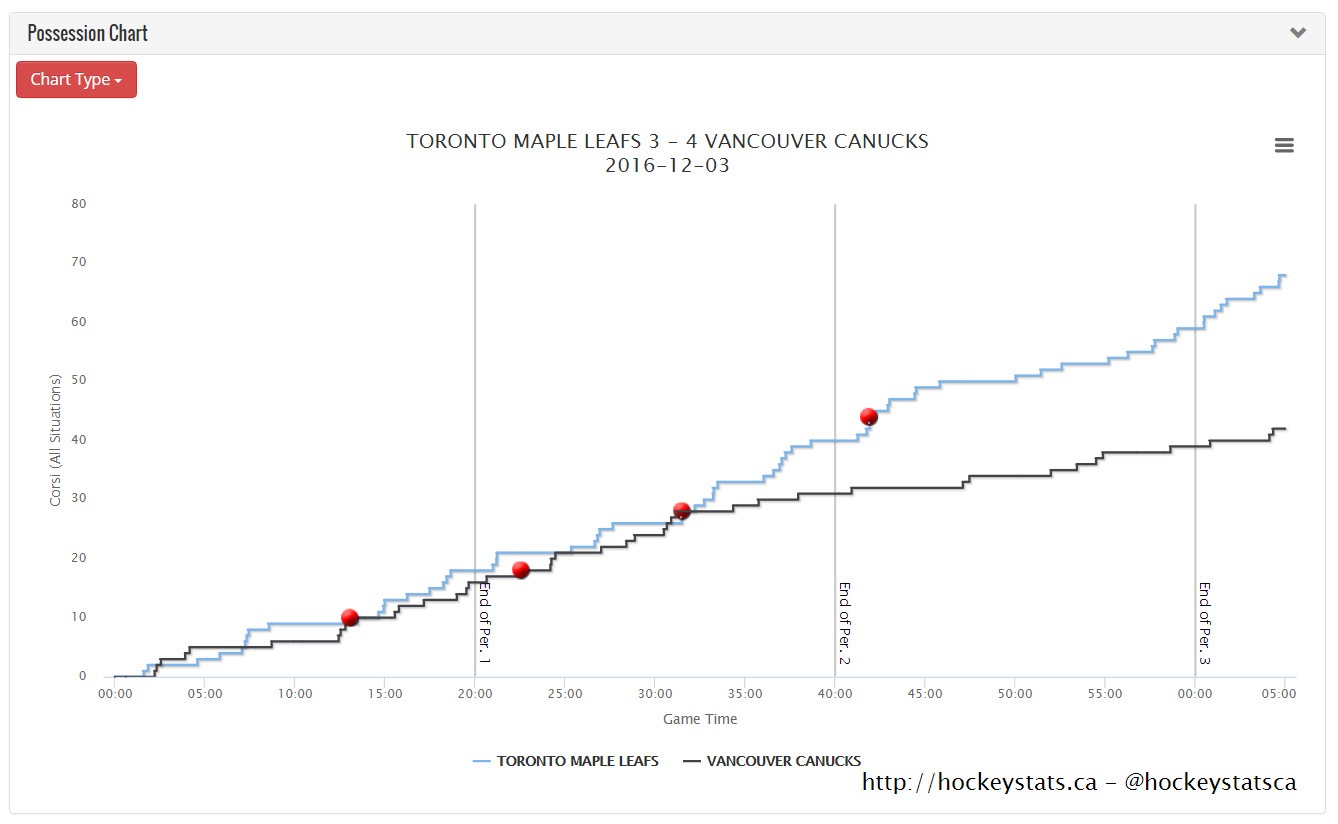 hockeystats.ca