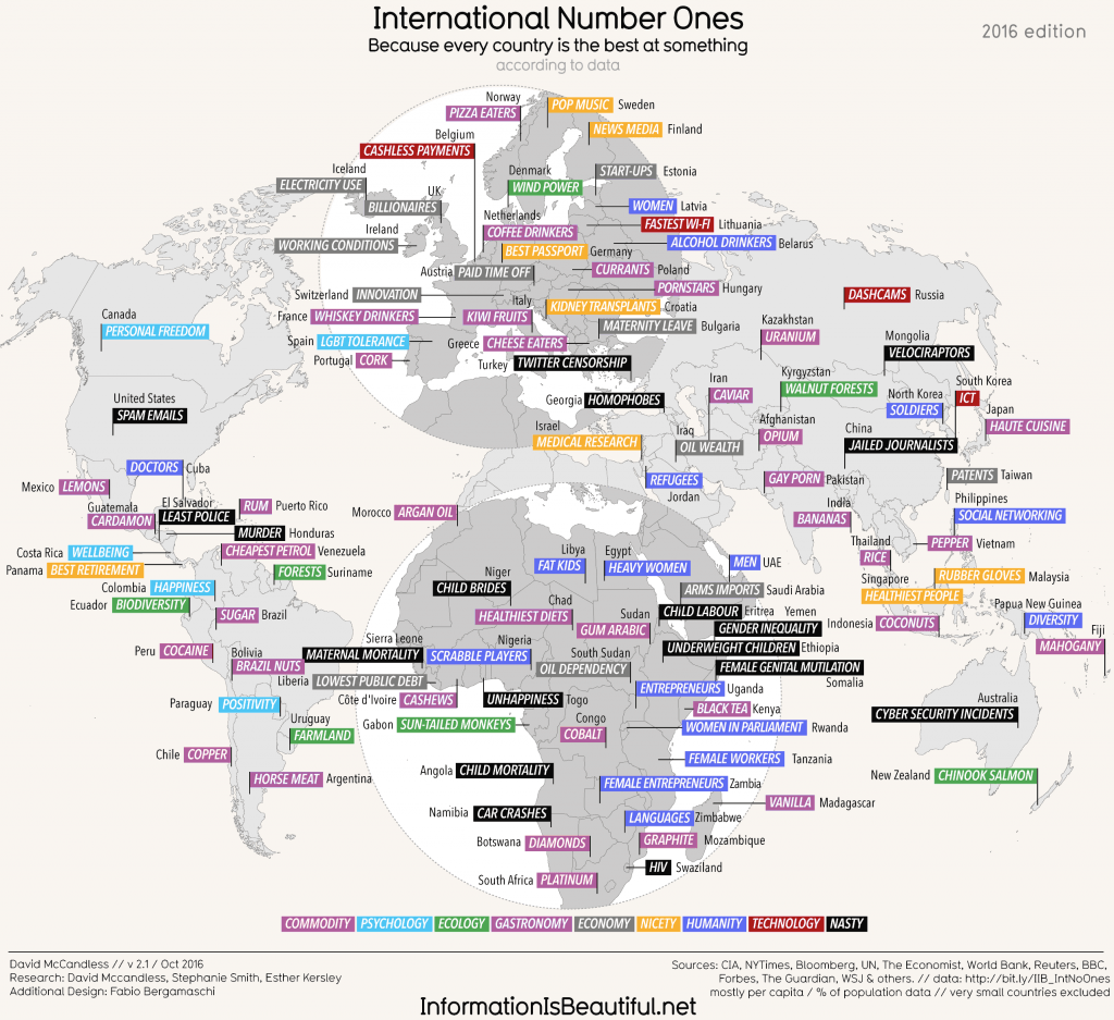 Canada #1 in the world map