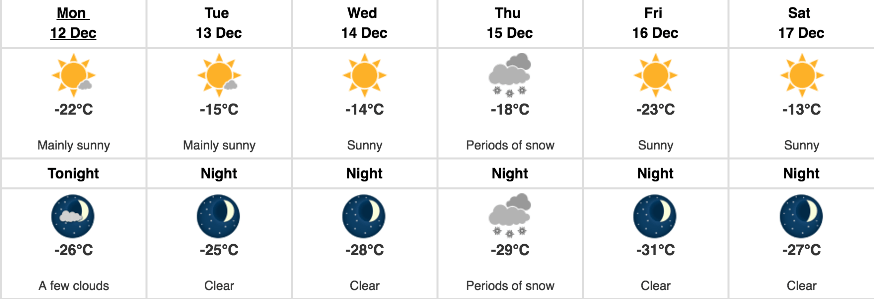 Image: Environment Canada