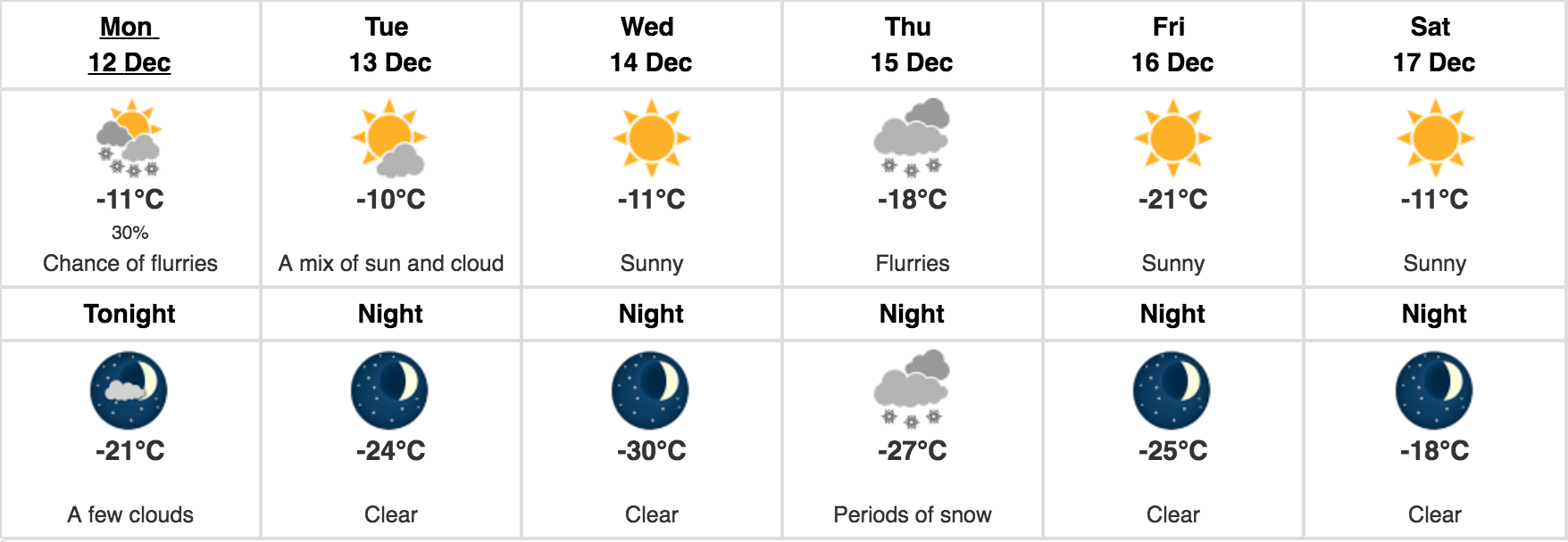 Image: Environment Canada