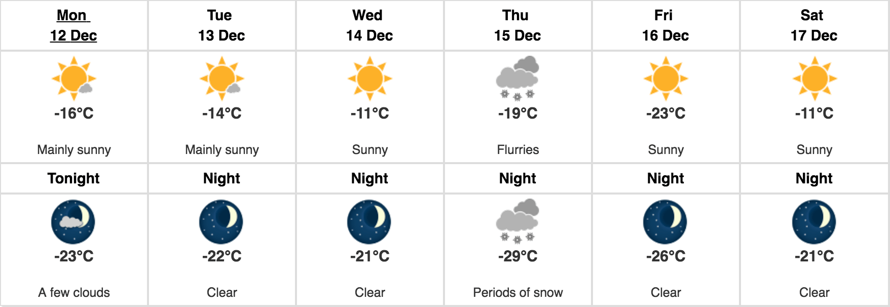 environment-canada-canmore-dec-12