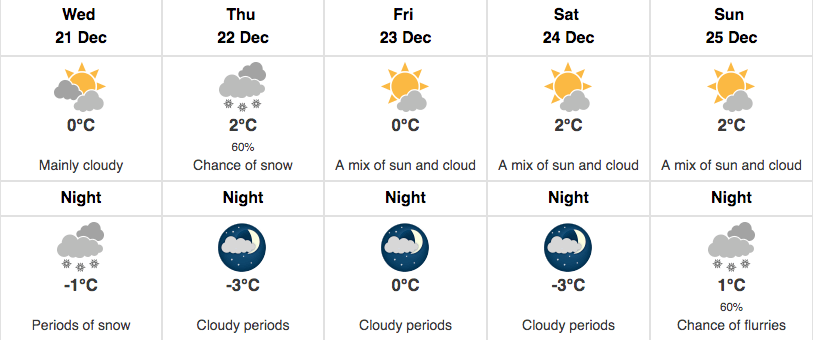 Toronto Weather