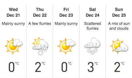 Toronto Weather