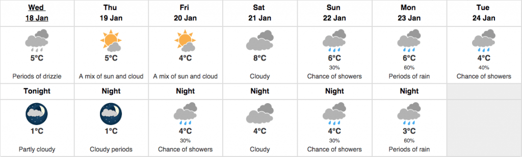 jan 18 weather