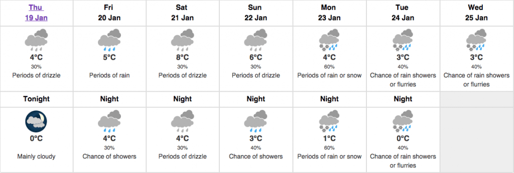 toronto weather