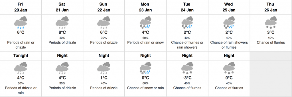forecast toronto