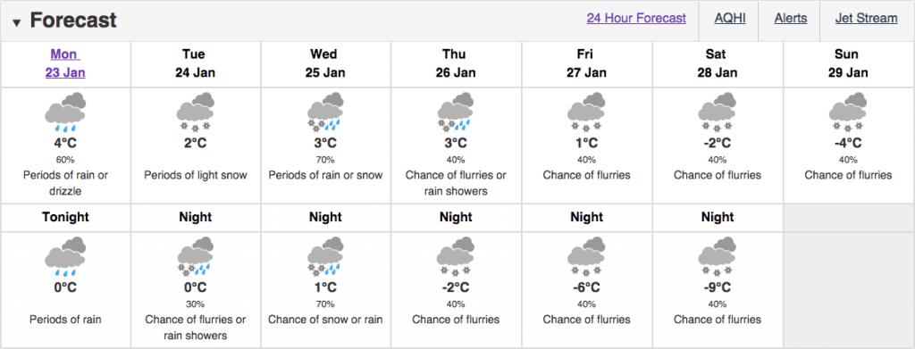 weather toronto