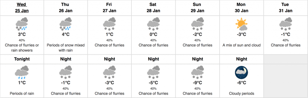 toronto weather forecast