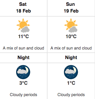 Environment Canada Toronto Temperatures