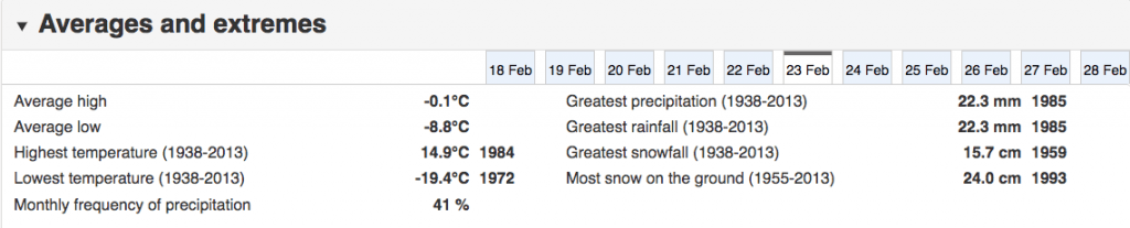 Toronto weather record