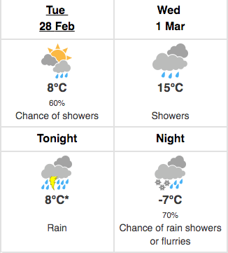 Toronto weather March 1