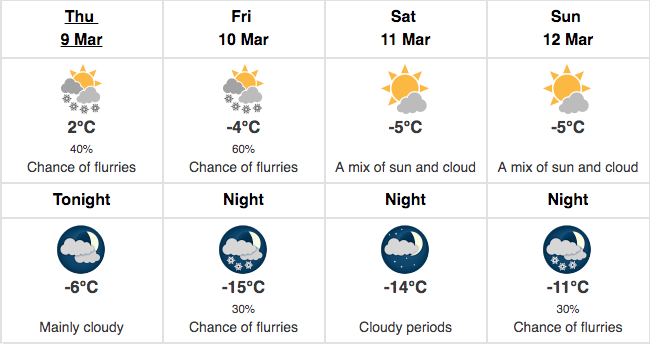 Toronto Weather