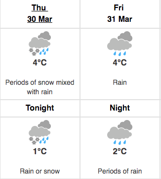 Toronto Weather March 30