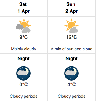 Toronto Spring Weather