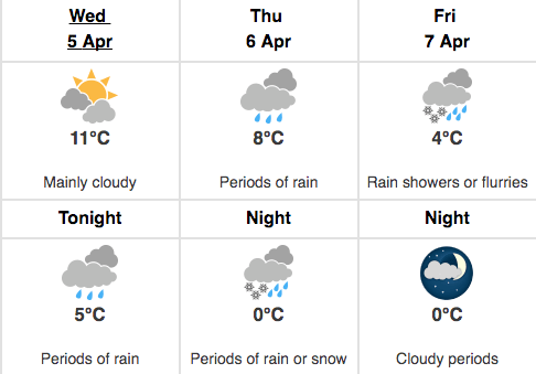 Toronto Weather 