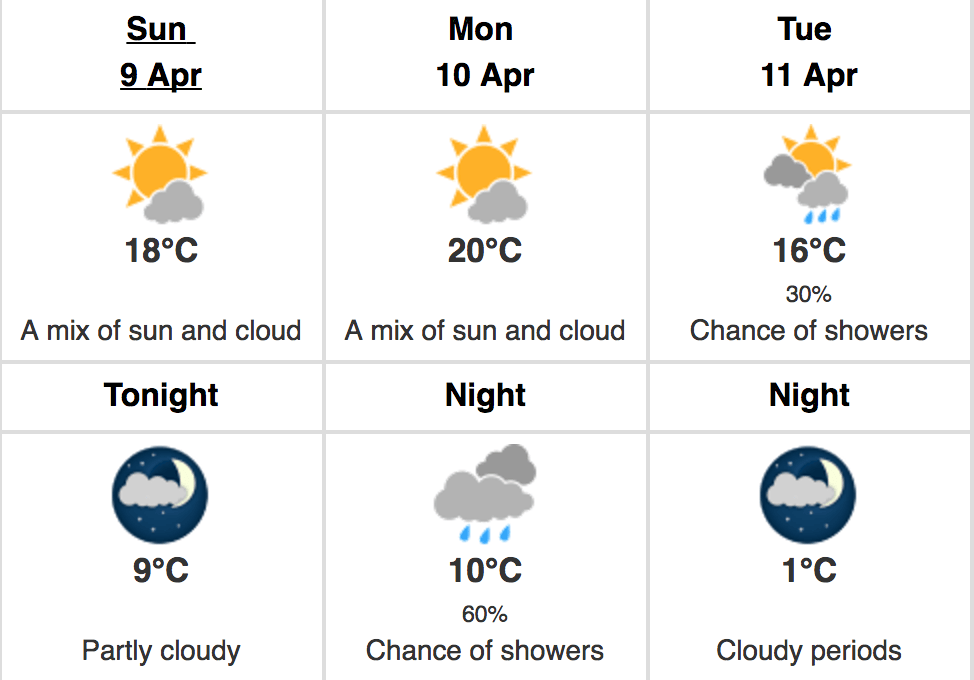 Toronto Weather 