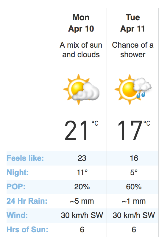 Toronto Weather 