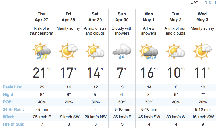 toronto weather