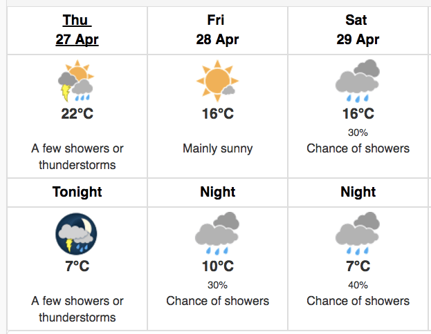 Toronto weather