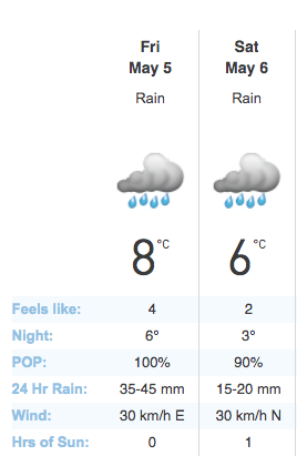 Toronto rainfall warning