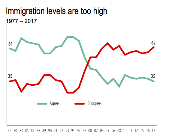 Canadian opinion US