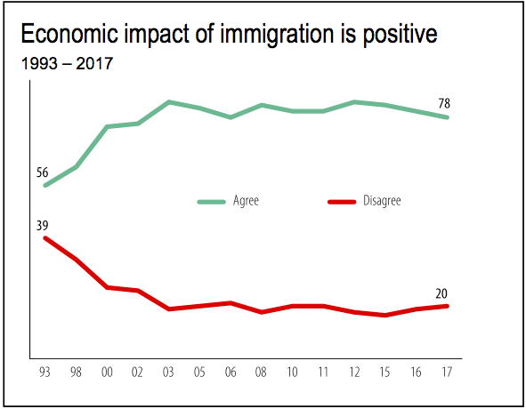 Canadian opinion US