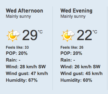 Toronto Weather