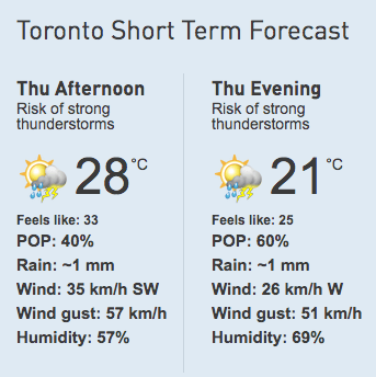 Toronto Weather