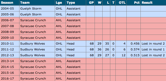 trent cull stats