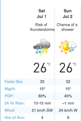 Canada Day Weather