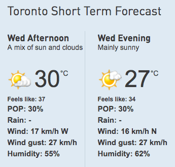 Toronto weather