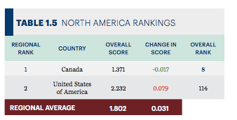 Global Peace Index