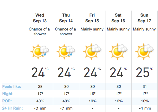 Toronto Weather