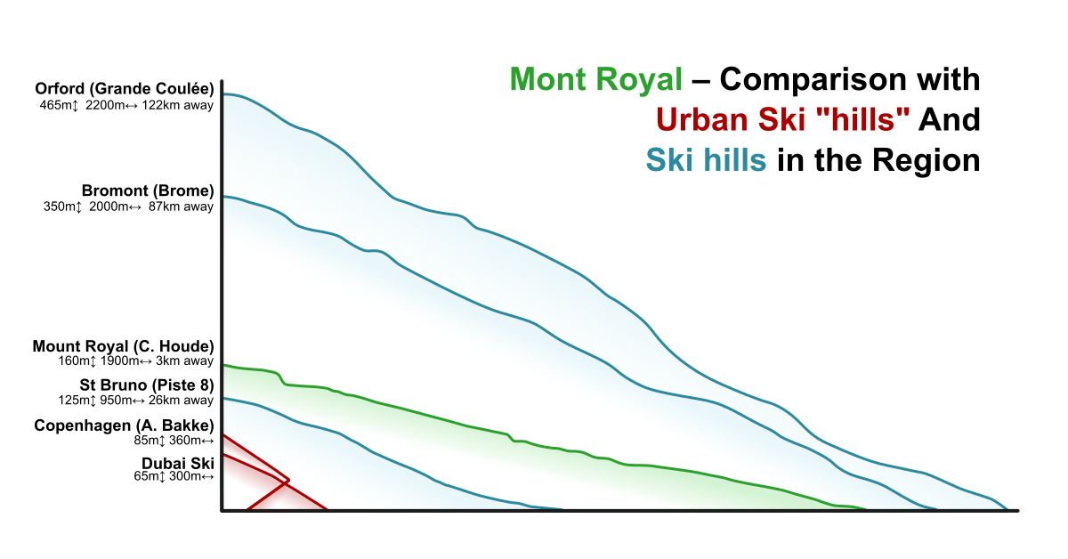 Mount Royal