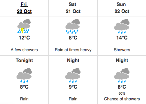 weekend weather showers