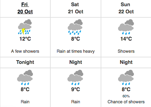 weekend weather showers 