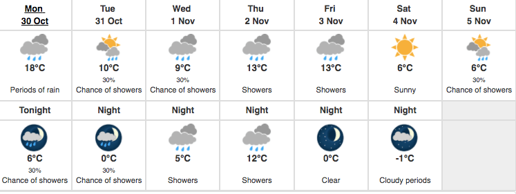 Environment Canada