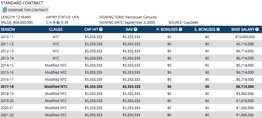 luongo contract