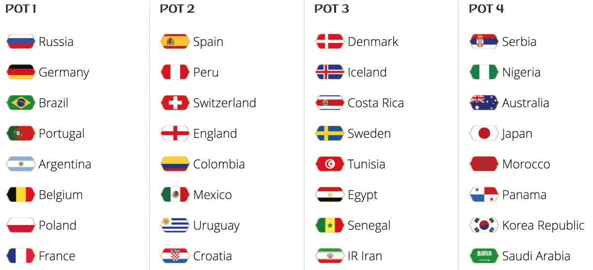 32-countries-drawn-into-groups-for-2018-fifa-world-cup-sports