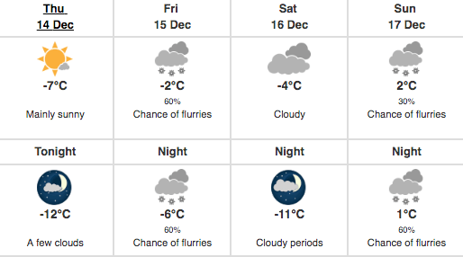 temperature swing