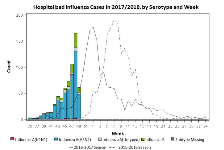 flu